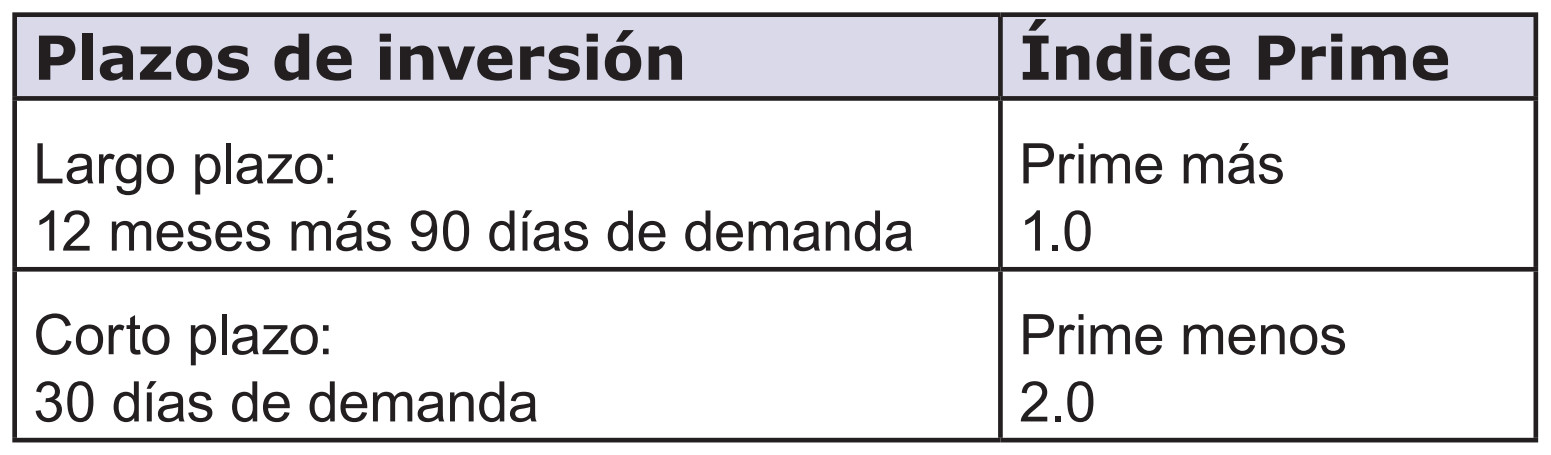 Loan chart spanish